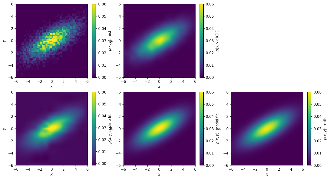 _images/pdfs_and_normalization_101_0.png