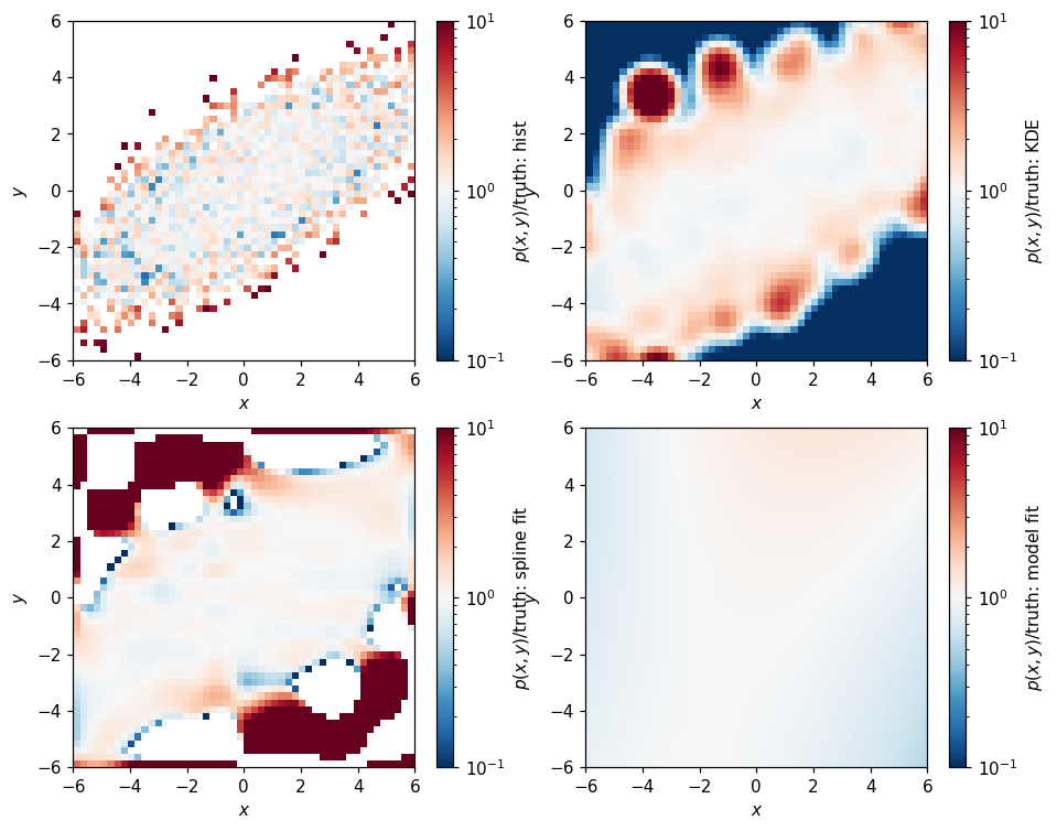 _images/pdfs_and_normalization_103_0.png
