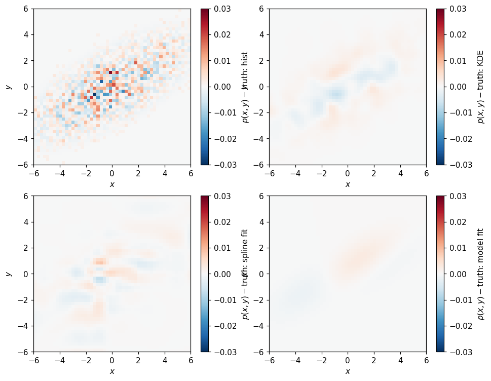 _images/pdfs_and_normalization_105_0.png