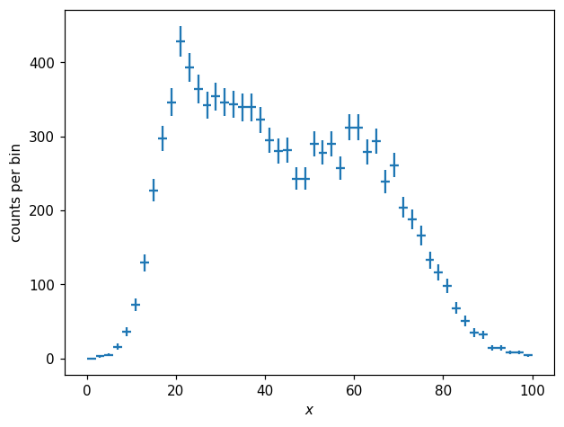 _images/pdfs_and_normalization_13_1.png