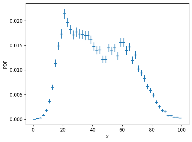 _images/pdfs_and_normalization_16_1.png