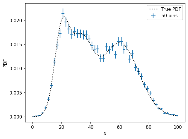_images/pdfs_and_normalization_24_1.png