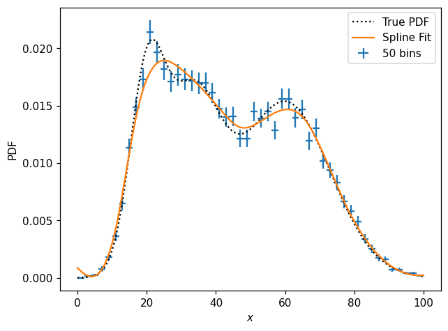 _images/pdfs_and_normalization_28_1.png