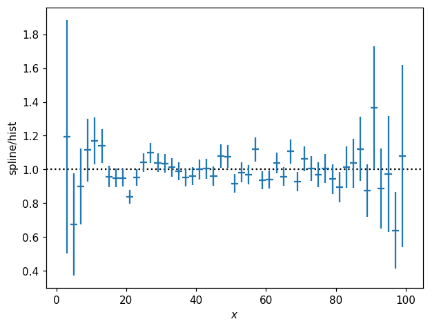 _images/pdfs_and_normalization_34_1.png