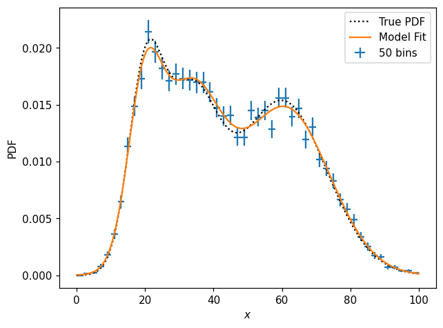 _images/pdfs_and_normalization_44_1.png