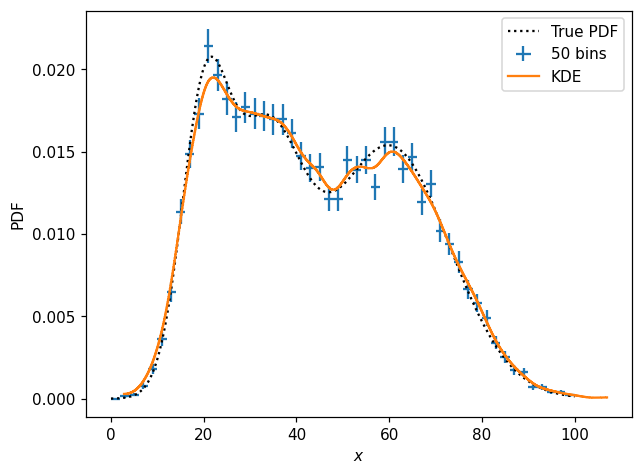 _images/pdfs_and_normalization_47_1.png