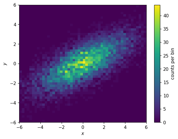 _images/pdfs_and_normalization_69_0.png