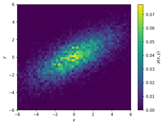 _images/pdfs_and_normalization_73_0.png
