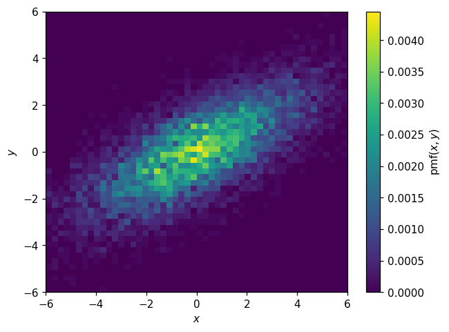 _images/pdfs_and_normalization_76_0.png