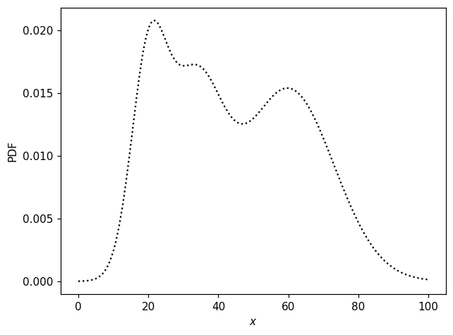 _images/pdfs_and_normalization_7_0.png