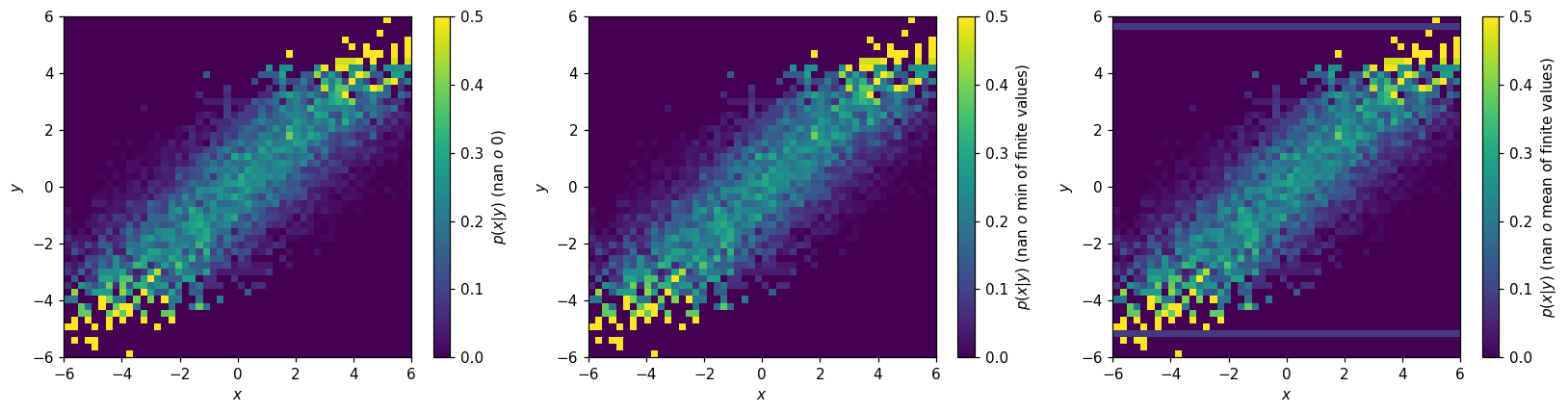 _images/pdfs_and_normalization_80_0.png