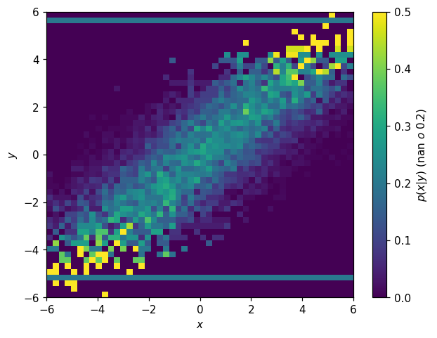 _images/pdfs_and_normalization_82_0.png