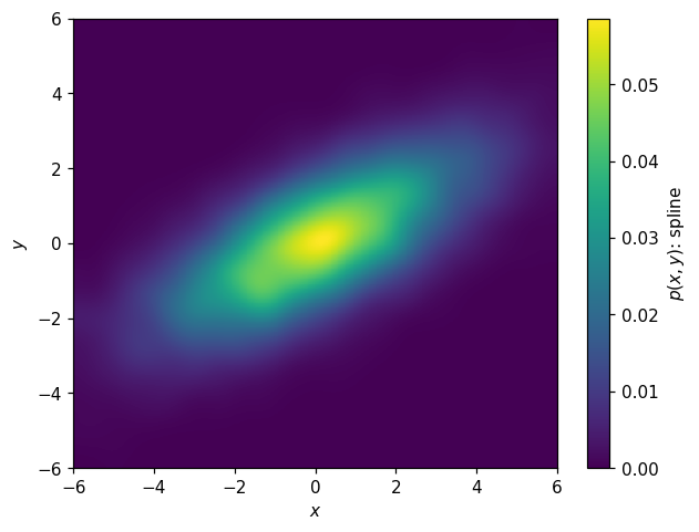 _images/pdfs_and_normalization_89_0.png
