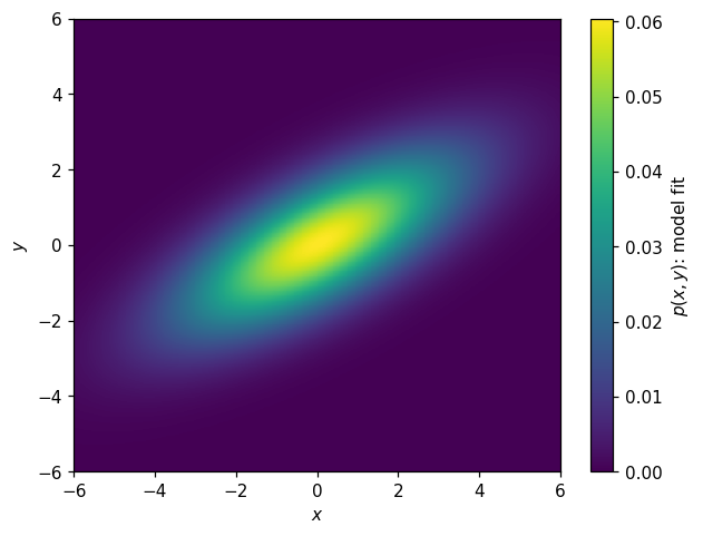_images/pdfs_and_normalization_96_0.png