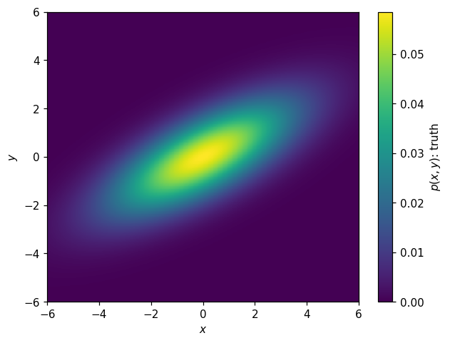 _images/pdfs_and_normalization_99_0.png